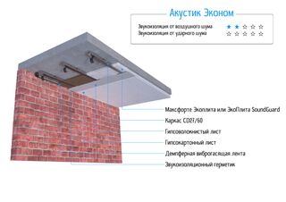«Акустик Эконом»