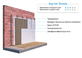 «Акустик Эконом» на каркасе