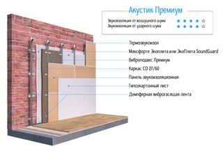 «Акустик Премиум»