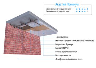 «Акустик Премиум»