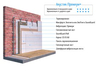 «Акустик Премиум +»