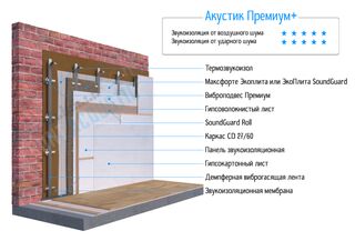 «Акустик Премиум Супер+»
