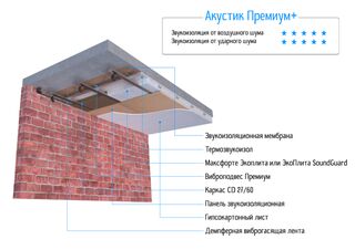 «Акустик Премиум+»