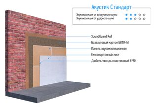 Бескаркасное «Акустик Стандарт»