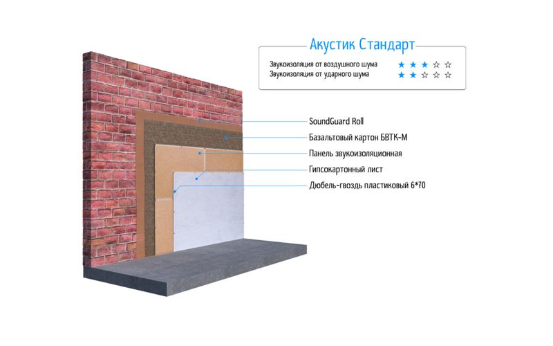 Разрез Акустик Стандарт
