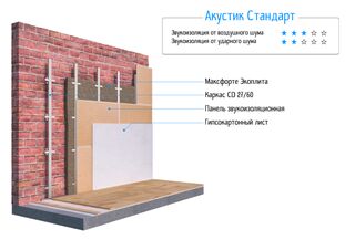 «Акустик Стандарт» на каркасе