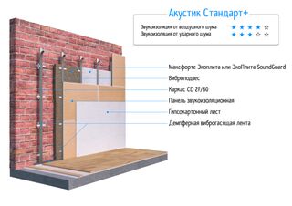 «Акустик Стандарт» с виброподвесом