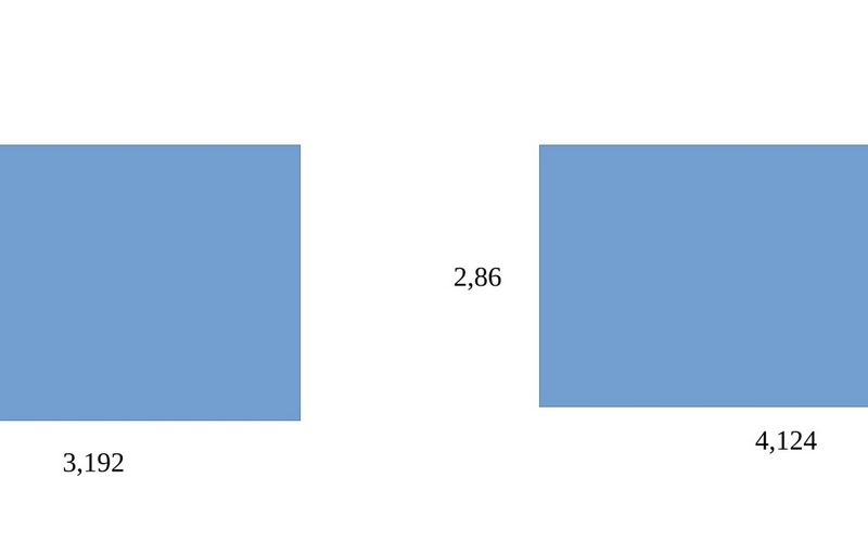 2 этаж: две ровные стены высотой 2,86 м