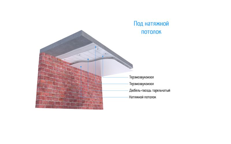 Разрез решения под натяжной потолок