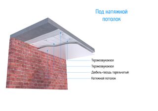Решение под натяжной потолок