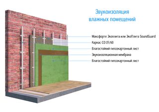 Решение для помещений с повышенной влажностью